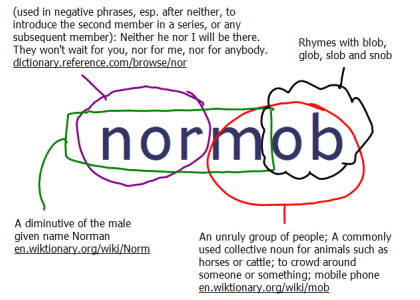 normob annotated