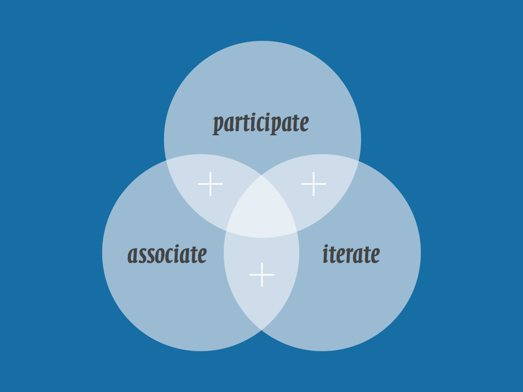 participate + associate + iterate
