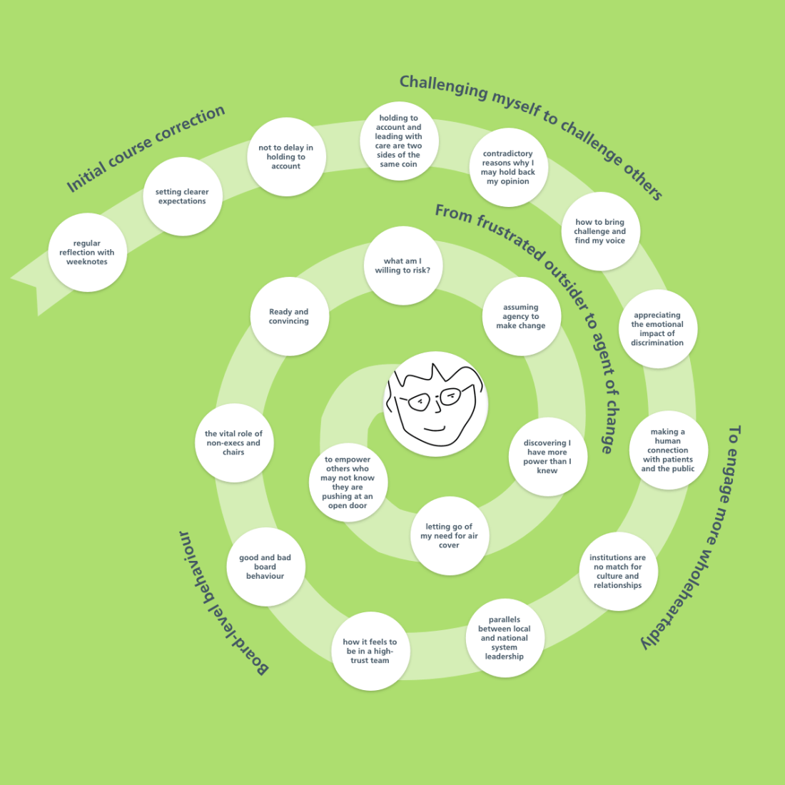 E3 picture no learning.png