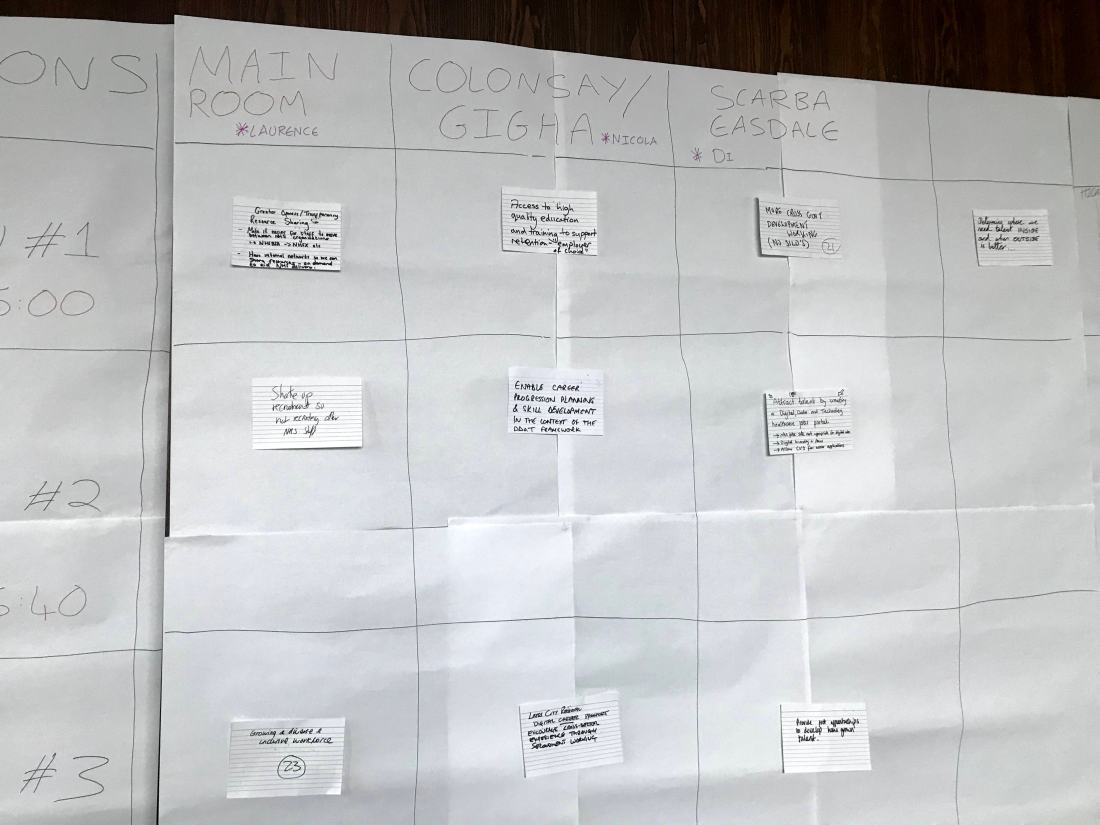 10 index cards with discussion topics arranged on a paper grid of timeslots and meeting rooms